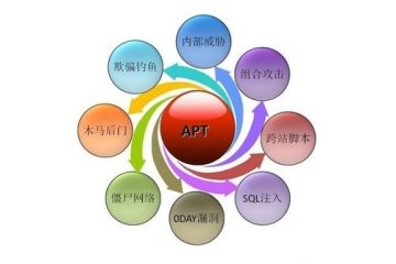 APT28干扰美国大选报告