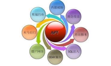 朝鲜黑客攻击安全研究人员