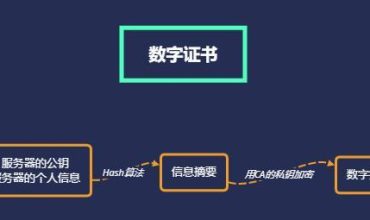 数字证书结构